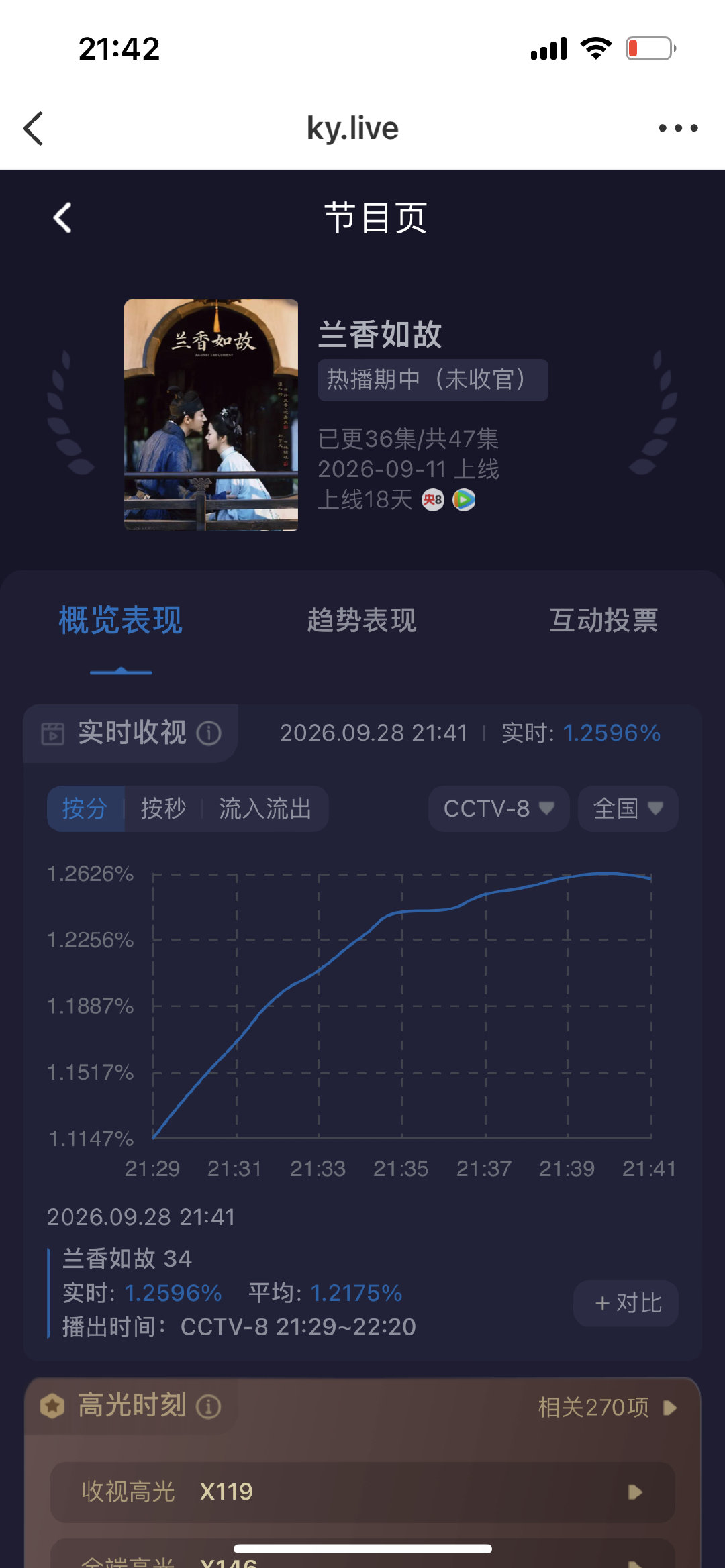 今天从1.1开始爬的[笑cry] ​