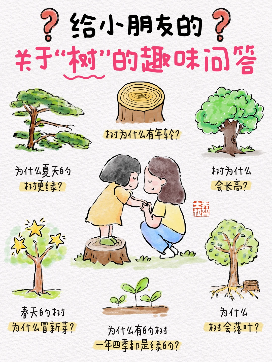 明日植树节🌳给孩子的关于树的趣味问答