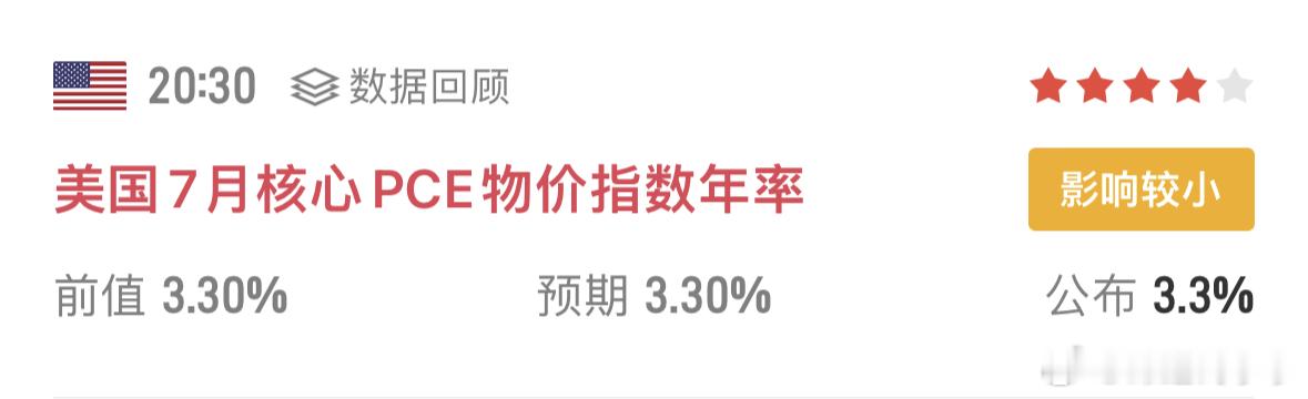 PCE数据温和怎么看？ 宝宝们都看过来 

但是对于市场来说利好 
消化了不确定性 没有给美联储提供加息的紧迫性 
这种消息面是符合预期的 
不至于大涨 但至少消除了下跌的导火索

PCE只是开胃 凌晨英伟达财报绝对短期走向
PCE温和➕NVDA财报超预期 ＝双重利好 强反弹
PCE温和➕NVDA财报不及预期＝利好被 ​