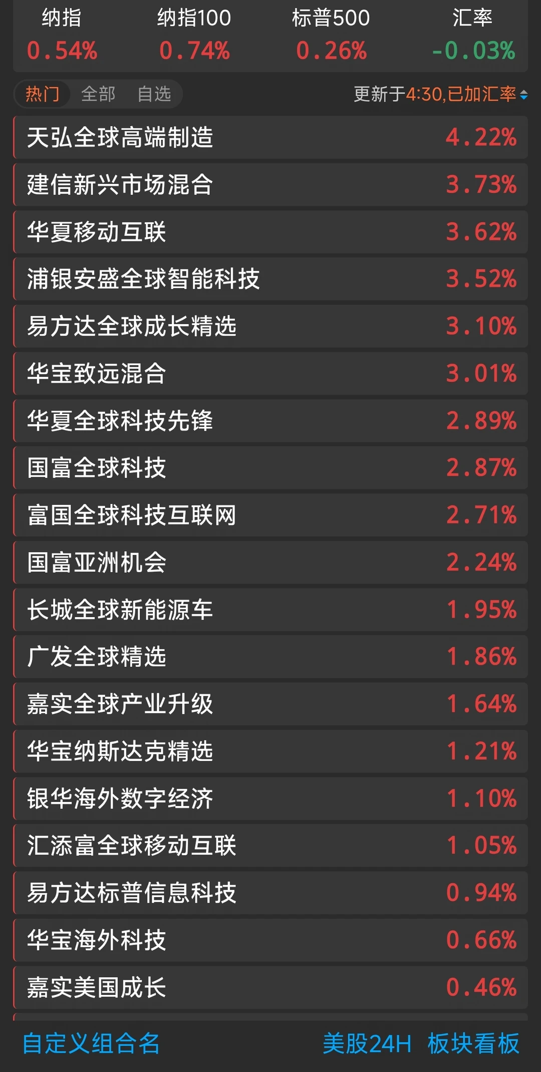 📈8.13收盘：真的好起来了！