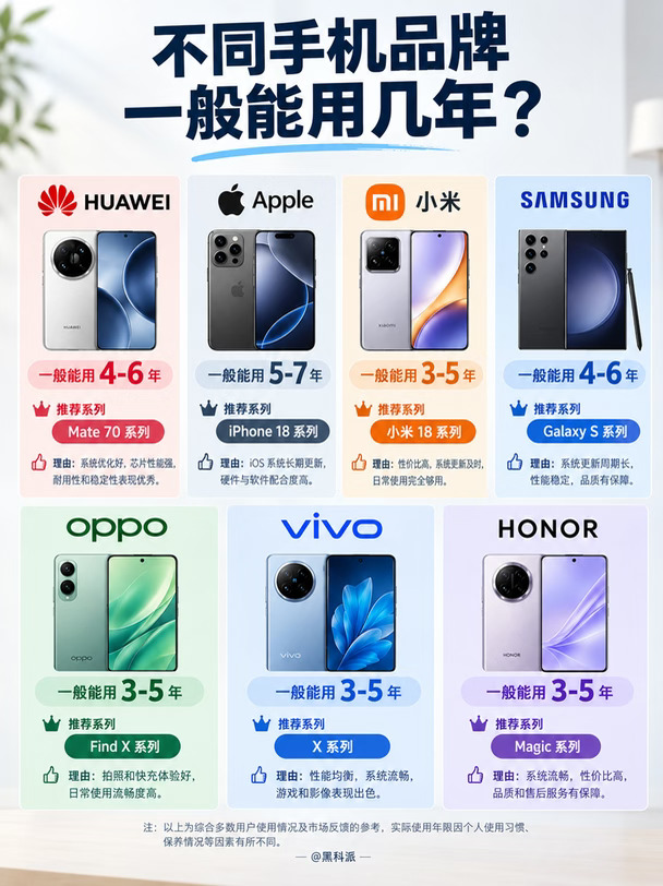 2026各大手机品牌的使用寿命