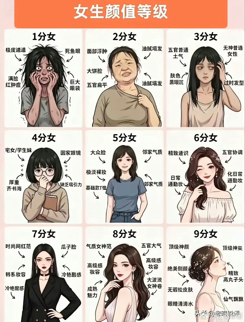 性欲，男人奋斗的源泉还是犯罪的起点?
     长久以来，性欲始终是大众讳莫如深却无法回避的人性命题。有人将其视作沉溺堕落的原罪，是催生欲望犯罪的根源；也有人认为，它是男性生命力的底层内核，是驱动自我突破、躬身奋斗的原始动力。事实上，性欲本身无善恶，它最终指向自我成就还是自我毁灭，核心 ​