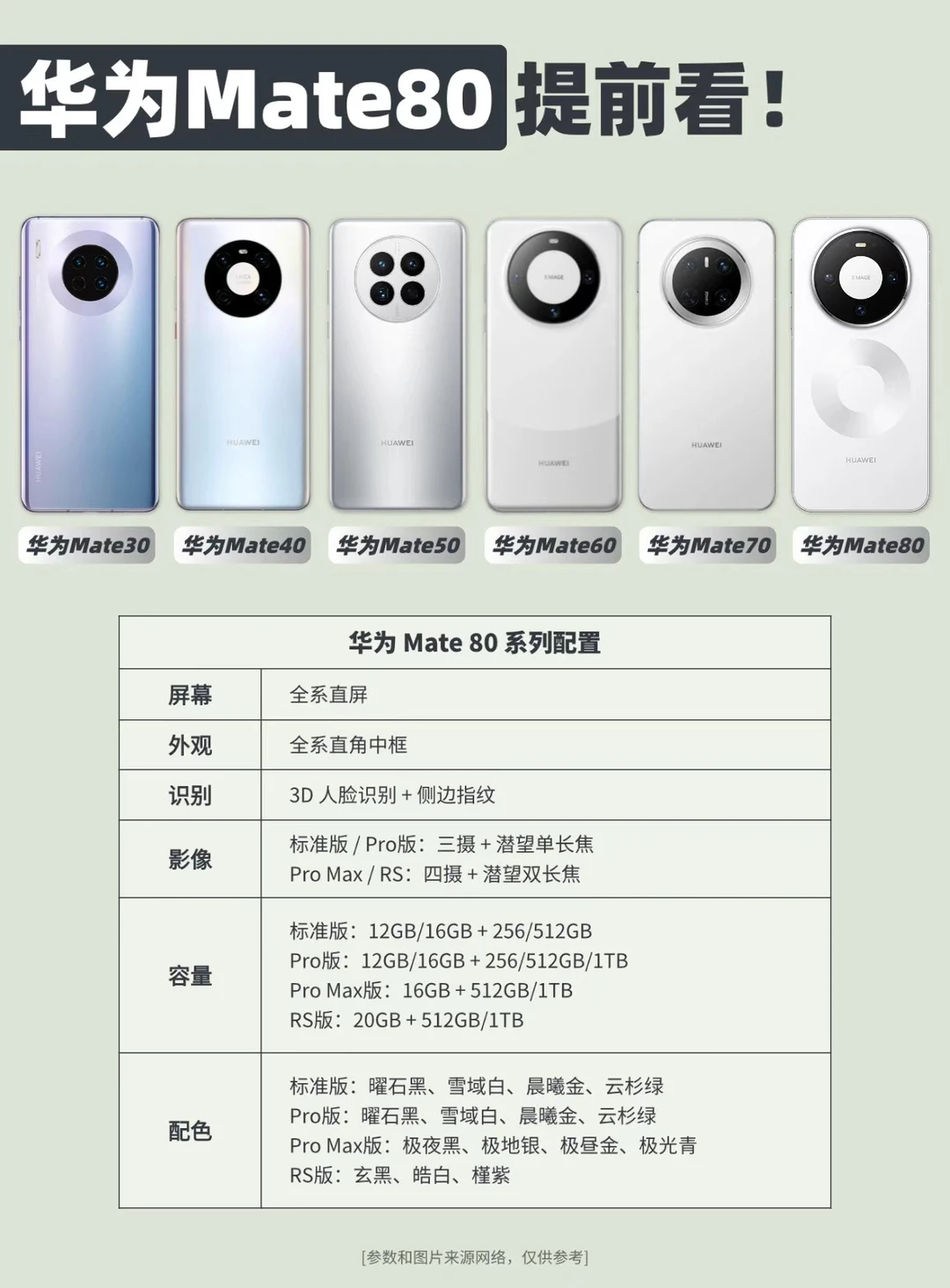 华为Mate80系列设计与配色提前看❗