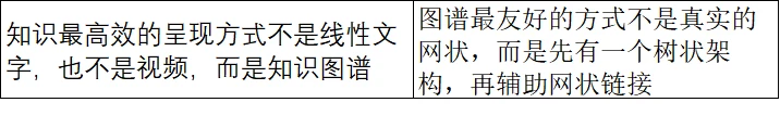 未来知识的呈现形式