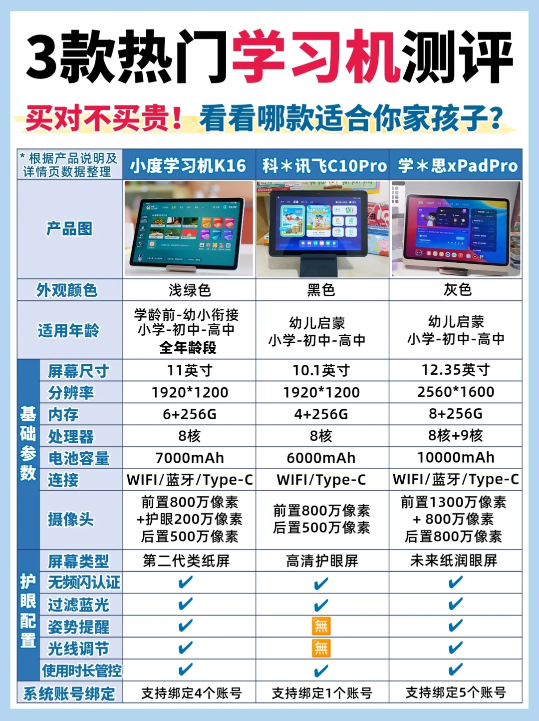 🔥看完再买！学习机挑选别跟风‼️