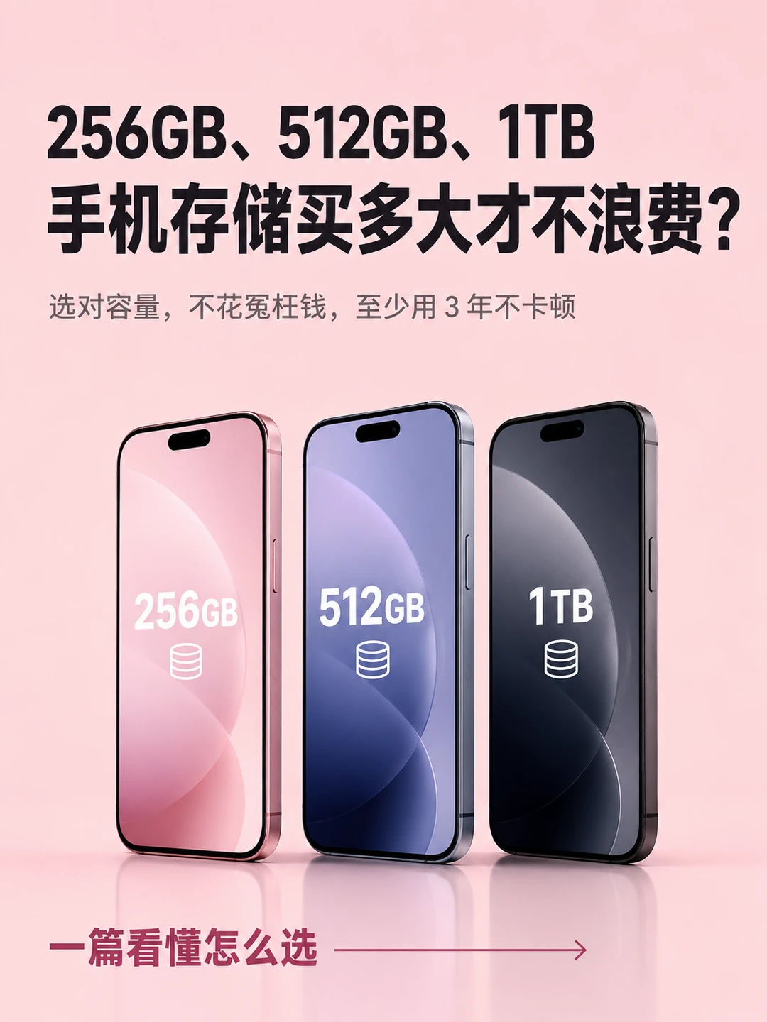 📱手机存储容量怎么选？一篇看懂🔥