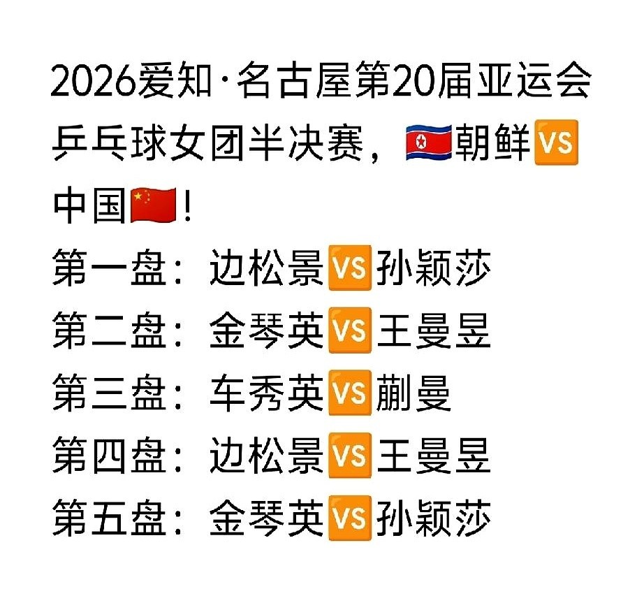 孙颖莎和蒯曼今天打到了她们的第三场比赛。
她们要在2026爱知·名古屋亚运会乒乓球女团半决赛对阵朝鲜女团。
第二盘出战的二单王曼昱需要应对金琴英左手长胶的特殊打法。
一天连着打三场是什么概念？平时普通人连着开三个长会脑子都嗡嗡响，更何况这是亚运会的半决赛，是要拿拍子在台前真刀真枪拼反应、拼体力的。