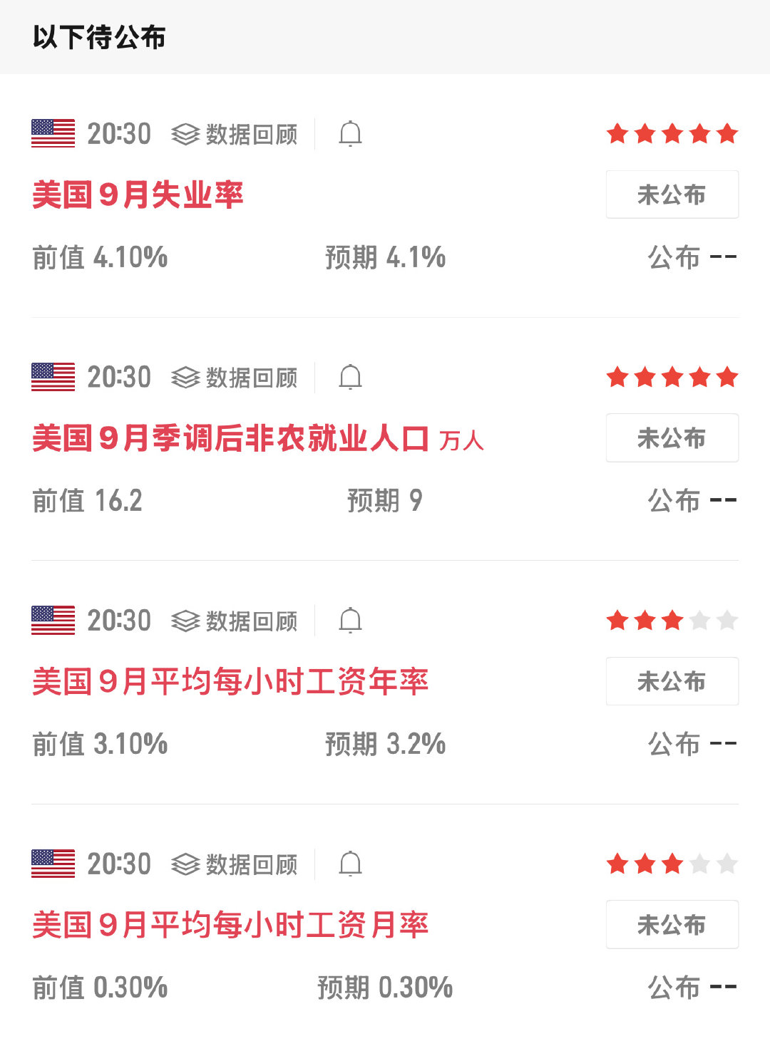 #黄金[超话]# 晚间非农马上到来，提醒大家几句：
数据出来波动会明显放大，来回震荡很常见。
别激进赌数据，做好防护。刚出数据别急着冲，如果走势和预想不一样，别硬扛。
先求稳，机会永远不缺。

#国庆金店客流暴涨##黄金##金价# ​