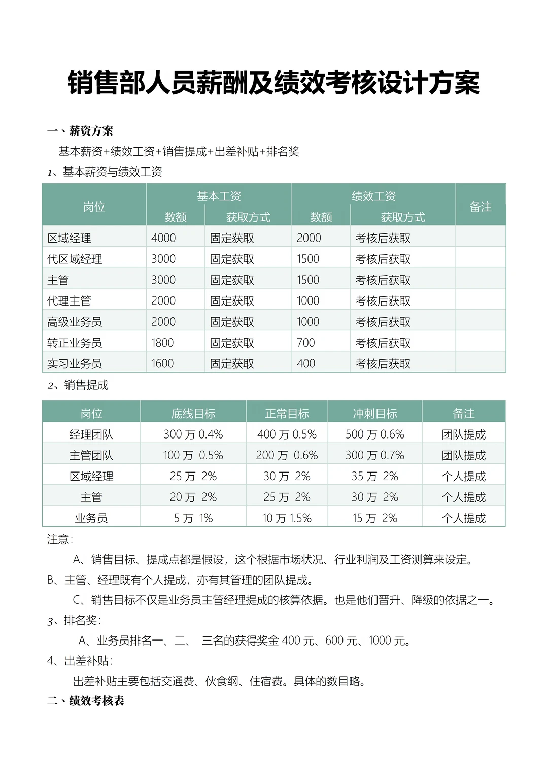 销售部人员薪酬及绩效考核设计方案