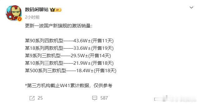 #数码闲聊站曝Mate90国产旗舰销量第一#从爆料信息来看，国内厂商格局就是话题度最高的华为小米两家，荣耀OV三家稍稍落后，各位觉得呢评论区聊聊#数码资讯# ​