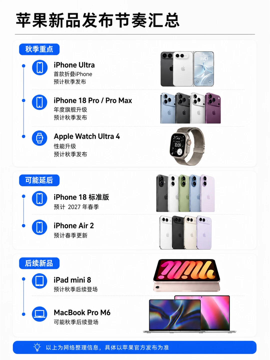 苹果用户必看！苹果9月发布会新品汇总