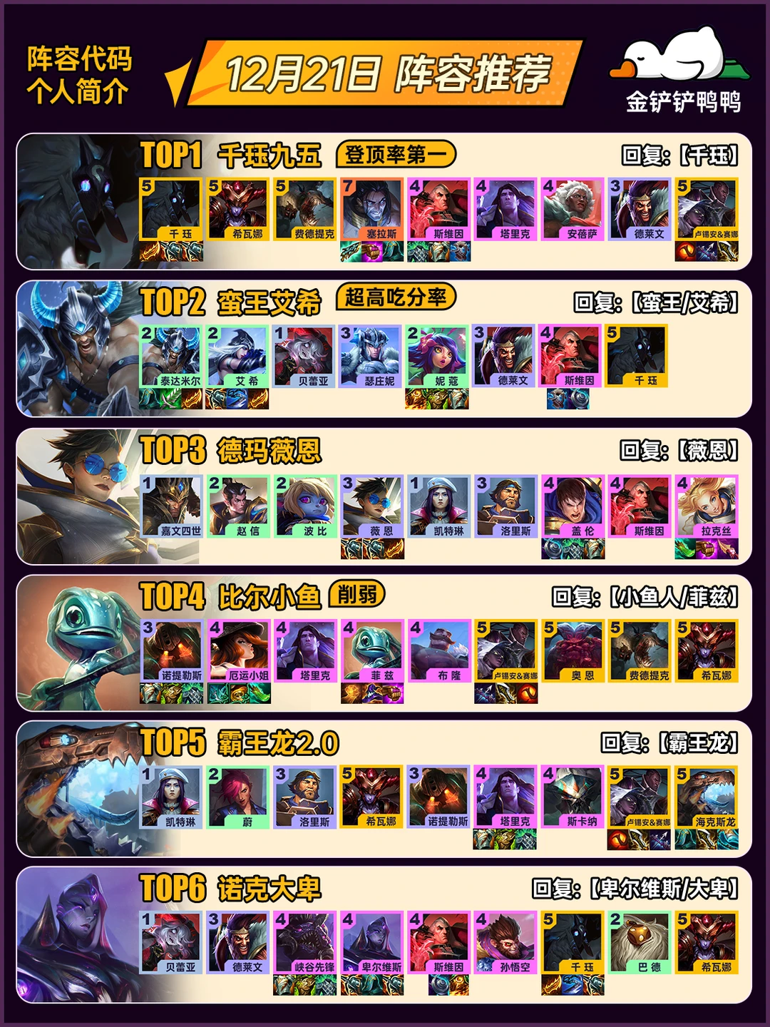 姐妹们，上分推荐！12月21日 最新阵容推荐