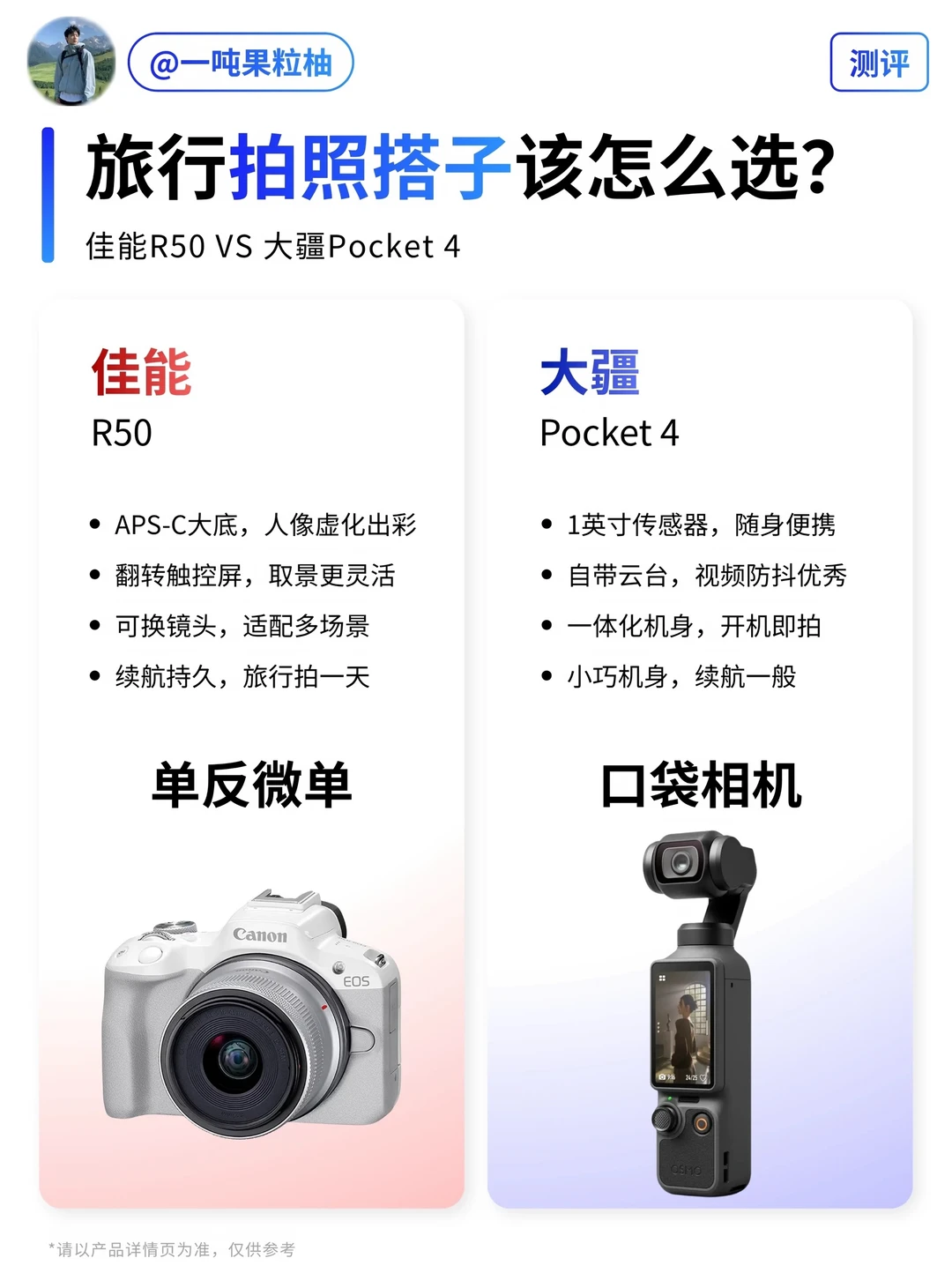 旅行拍人像，为什么我最后选了R50？