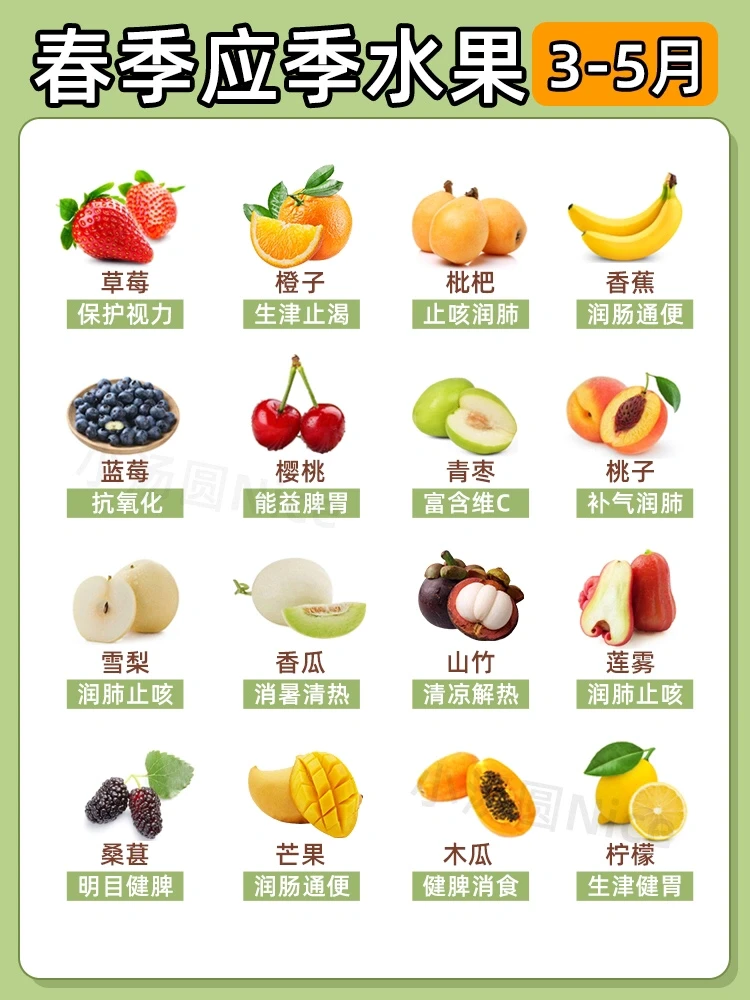 超实用❗️应季水果时间表 🔍新鲜水果这样吃