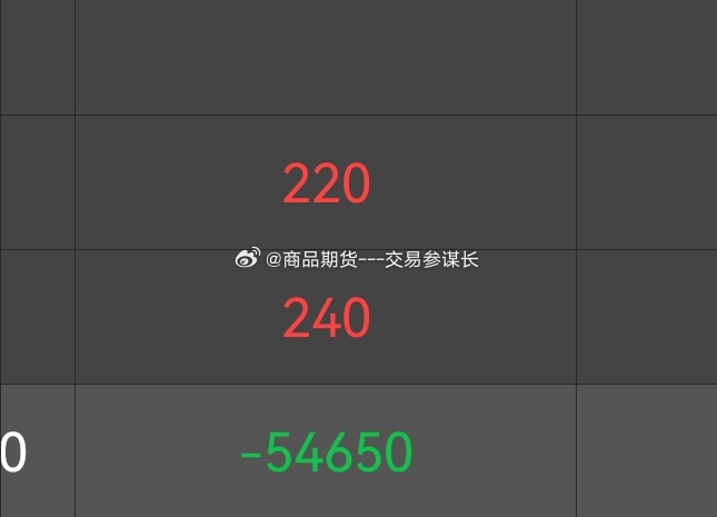 今天被这行情电麻了…… ​​​
