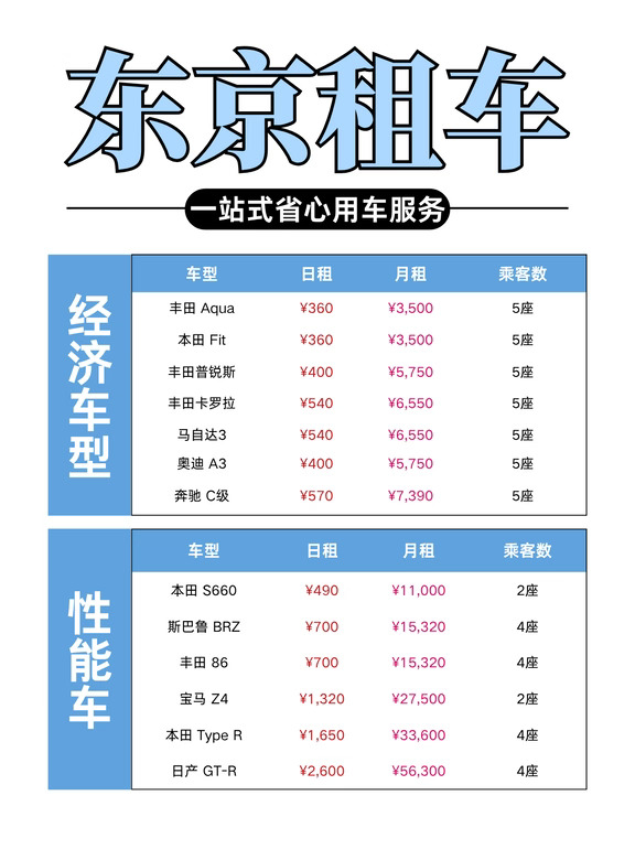 不是，东京租车这么便宜，你不早说？