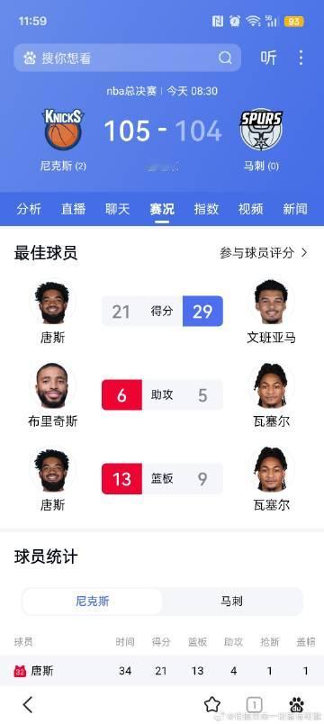 班马绝杀中投不中，尼克斯1分险胜马刺，总决赛2-0领先，正所谓嬴也文班输也文班