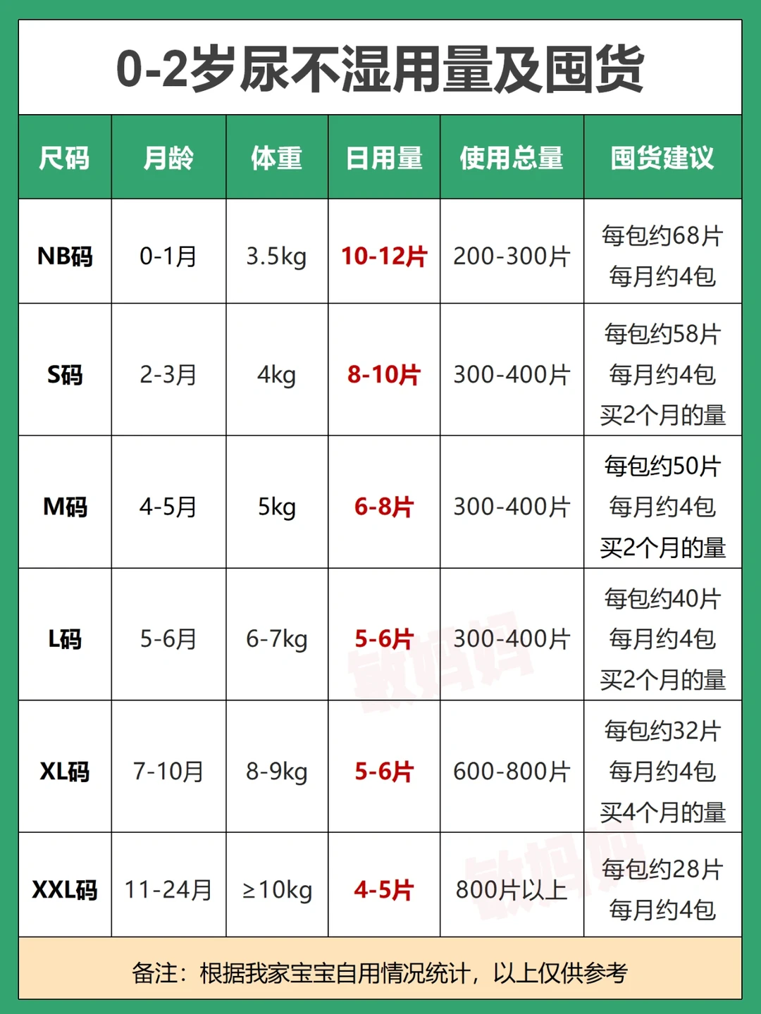 为什么没人把怎么囤尿不湿这件事讲明白❓
