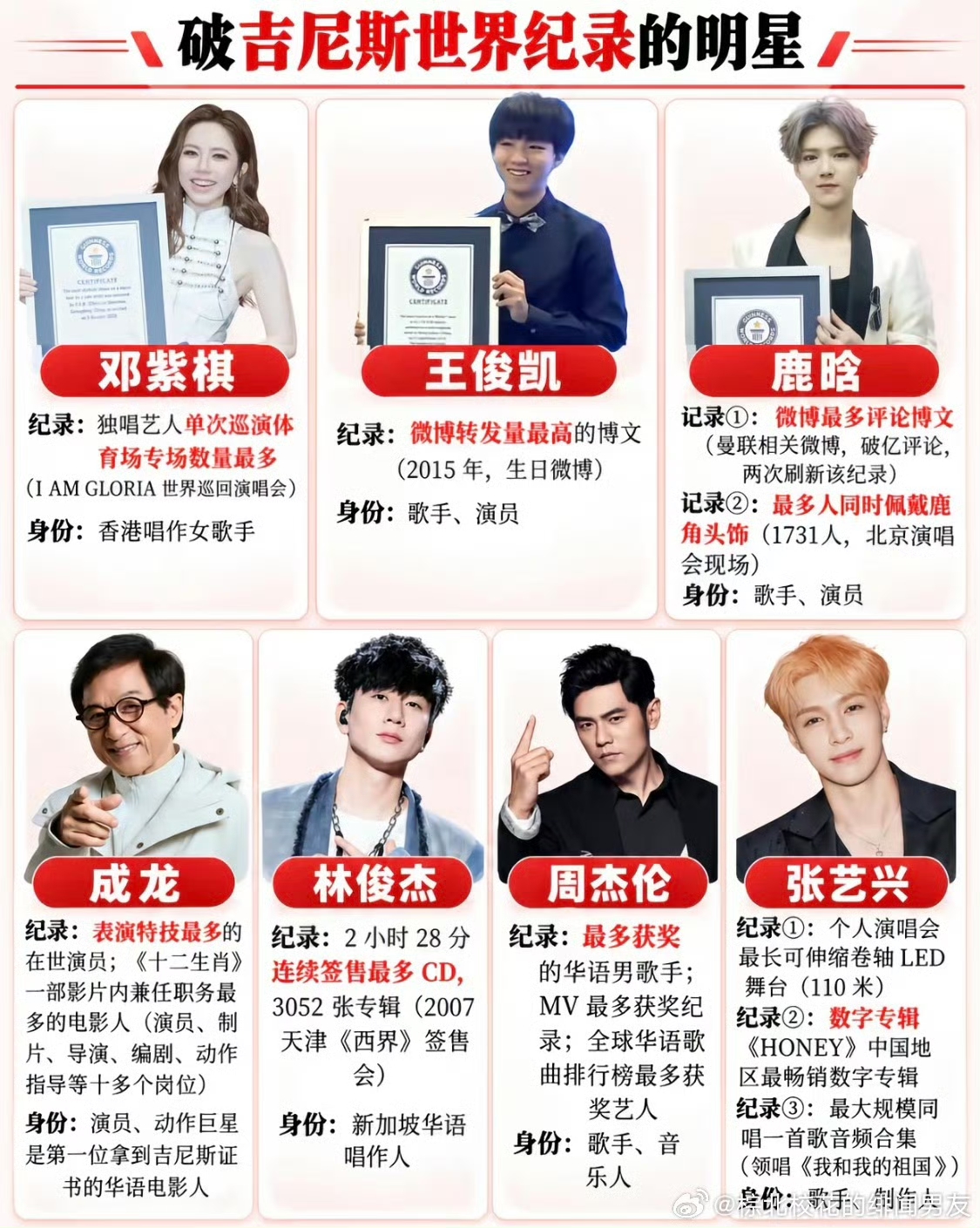 破吉尼斯世界纪录的明星
谁的含金量最高？
王俊凯和鹿晗就纯展现粉丝量了，特别是鹿晗，刚回归那会儿简直就是行走的流量，追捧他的人太多了，极为夸张。
林俊杰我感觉就是展现签名的手速了！将近两个半小时连续签售3052张专辑，手不得酸死啊！
周杰伦有一个一直流传着的热梗，那就是“夜曲一响，上台领奖”，获奖最