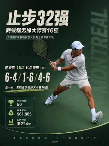 ATP1000蒙特利尔大师赛第三轮｜商竣程6-4/1-6/4-6被 达...