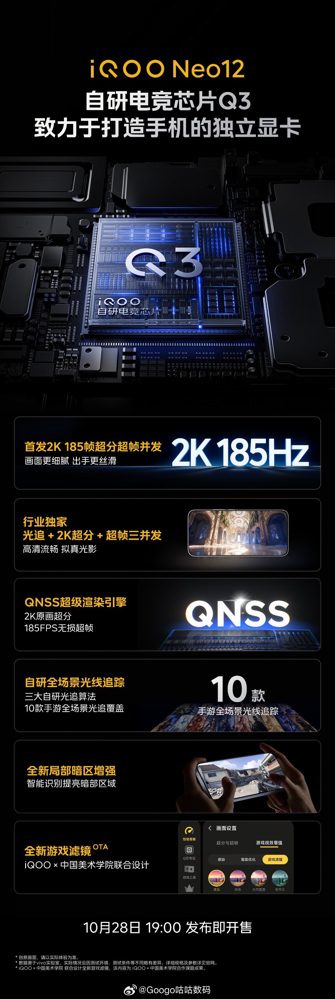 #iQOO Neo12#iQOO Neo12搭载自研电竞芯片Q3，支持首发2K 185帧超分超帧并发，实现光追、2K超分、超帧三者同步，配备QNSS渲染引擎、全场景光追、暗区增强与美院联合调校游戏滤镜，10月28日19:00发布即开售。#iqoo[超话]# ​