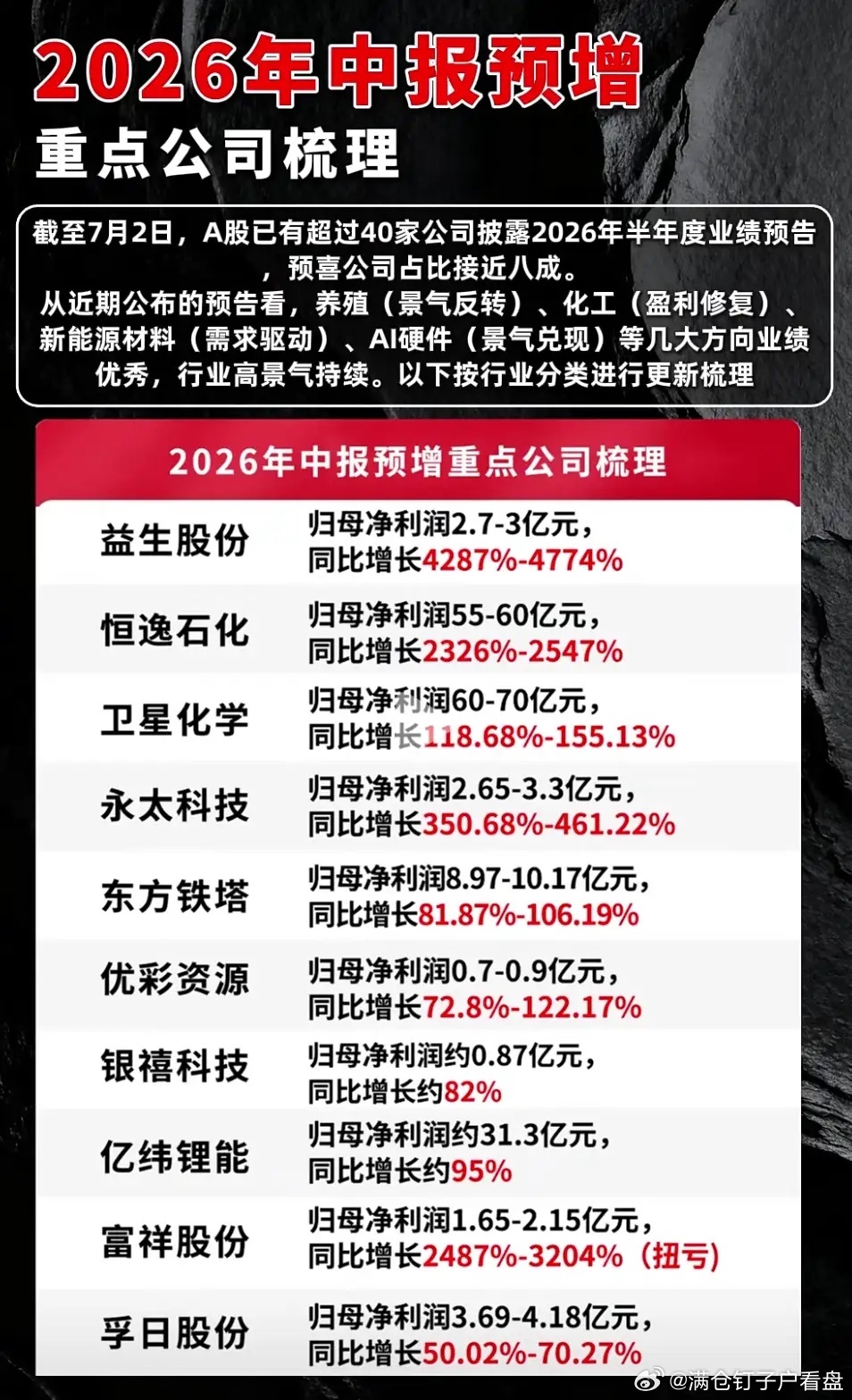中报预告大洗牌：业绩才是行情真正的试金石不少散户近期陷入困惑：题材股消...