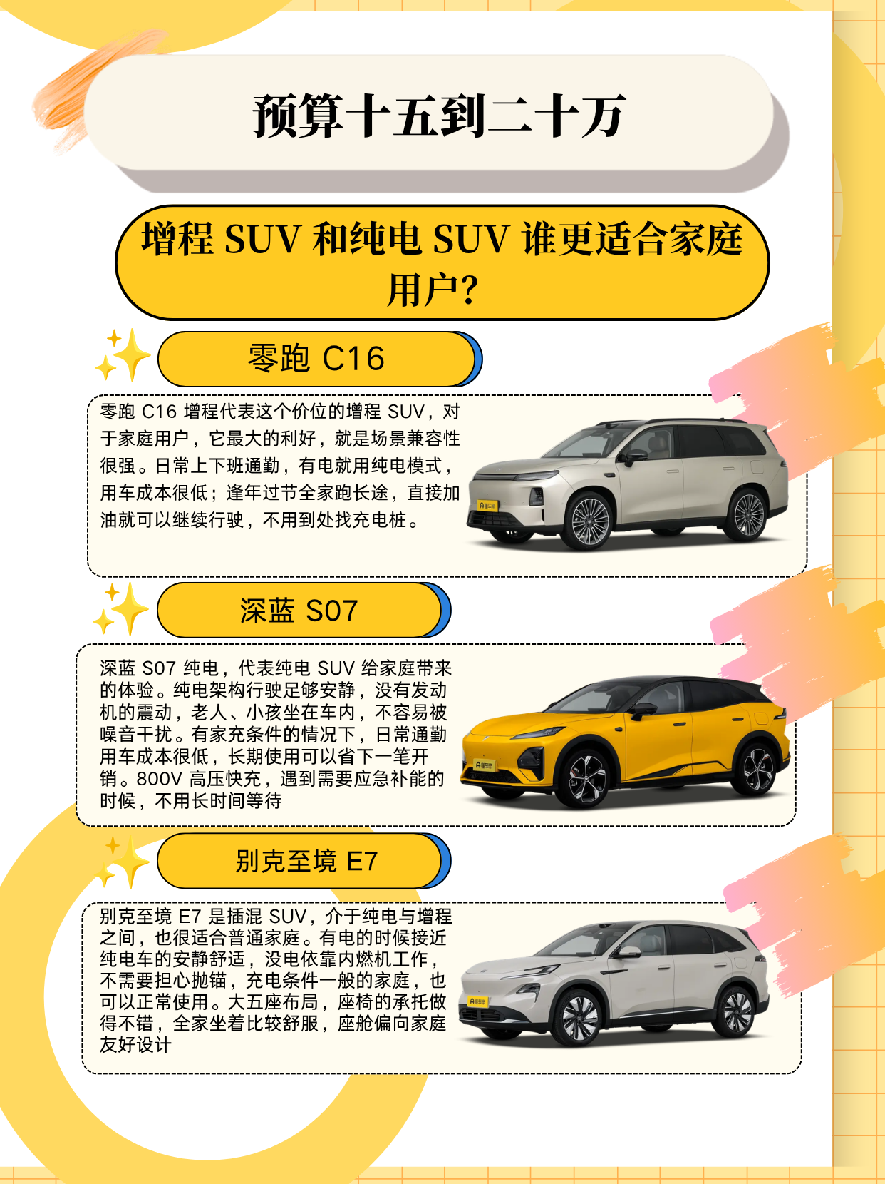车型：零跑 C16 增程
指导价：14.58‑16.98 万元
正文：零跑 C16 增程代表这个价位的增程 SUV，对于家庭用户，它最大的利好，就是场景兼容性很强。日常上下班通勤，有电就用纯电模式，用车成本很低；逢年过节全家跑长途，直接加油就可以继续行驶，不用到处找充电桩。六座版本对多孩家庭很友好，
