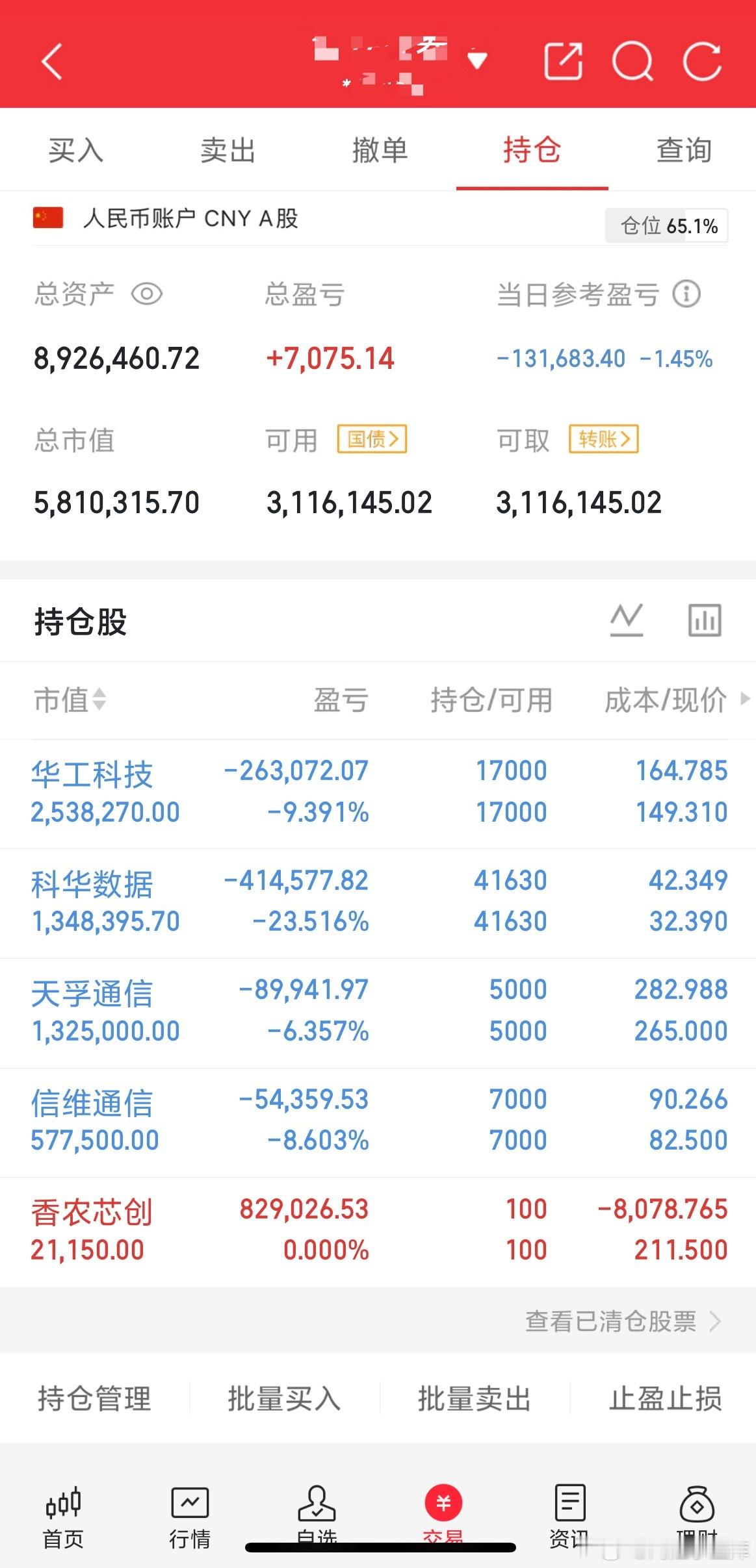 180w实盘挑战第152天（午）  华工科技：越陷越深，不知道何时才能...
