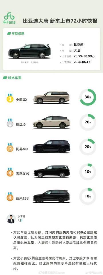 原以为零跑D19是大唐的最直接对手<br />没想到在大唐的准客户中<...