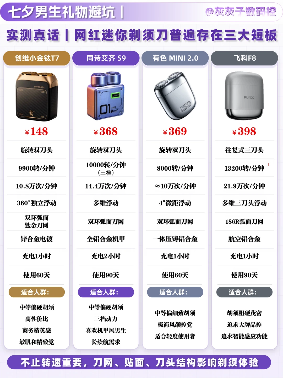 拿捏男朋友的七夕礼物，终于被我挖到！