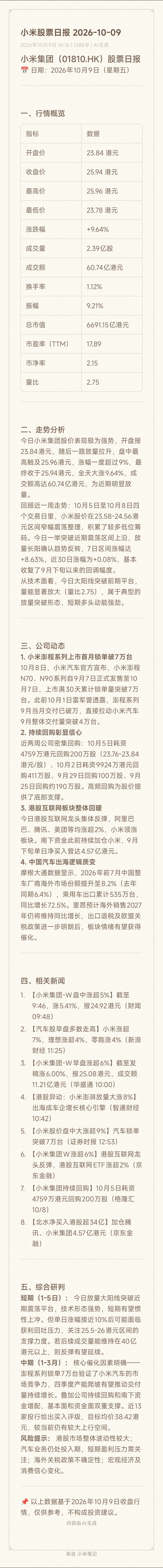 米子今天出息了[泪][泪][泪][泪] ​
