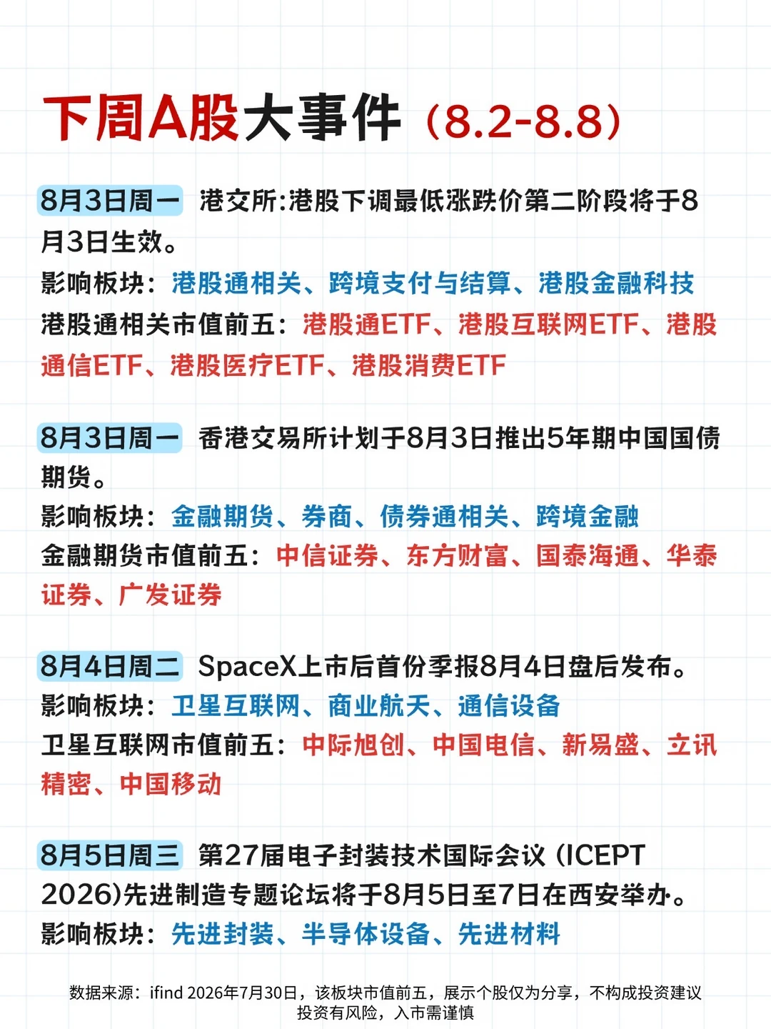下周热点来喽👀