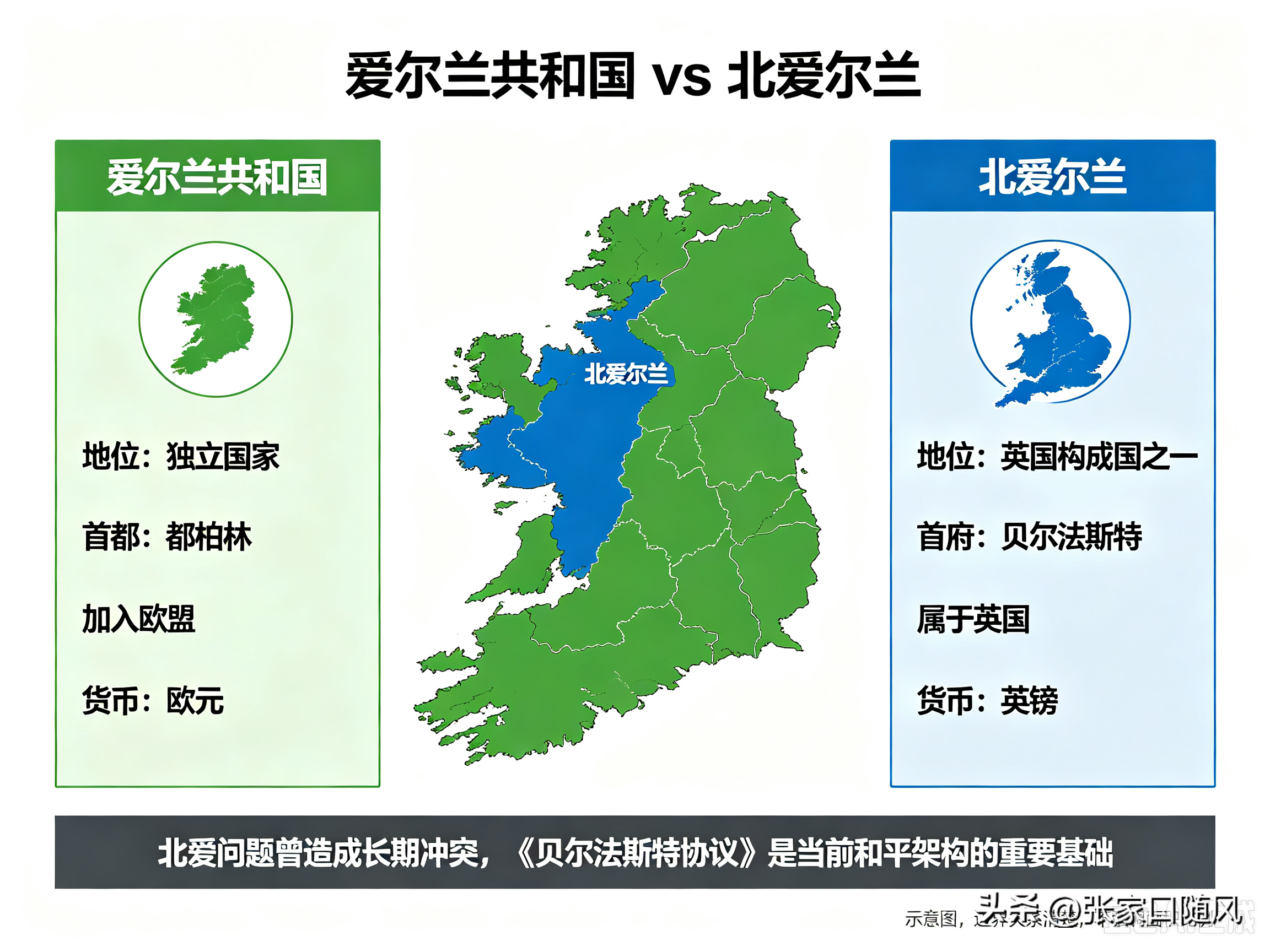 美国把盟友体系搞的支离破碎，够民主党下届忙乎的。

英国到底是哪得罪了特朗普？不就是对伊朗战争没支持他吗？至于这样对英国。

开始支持阿根廷对马岛的主权，现在又说支持北爱尔兰和爱尔兰统一。

英国本来就面临分裂之痛，苏格兰一直闹独立。特朗普又给来一刀，英国更疼了。

英国的首相不好当，不抱好大哥的大