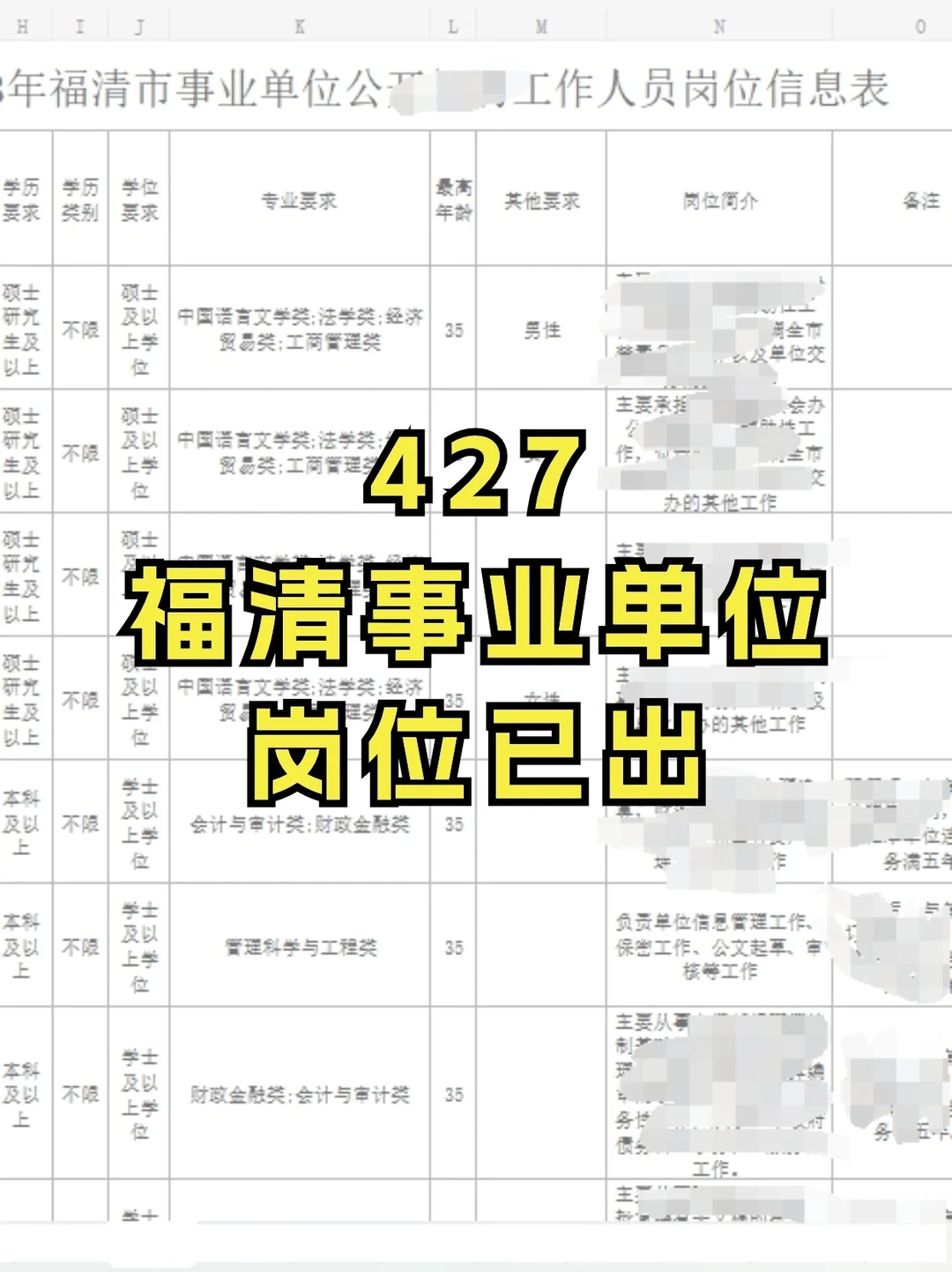 来了来了，福清事业单位岗位出了