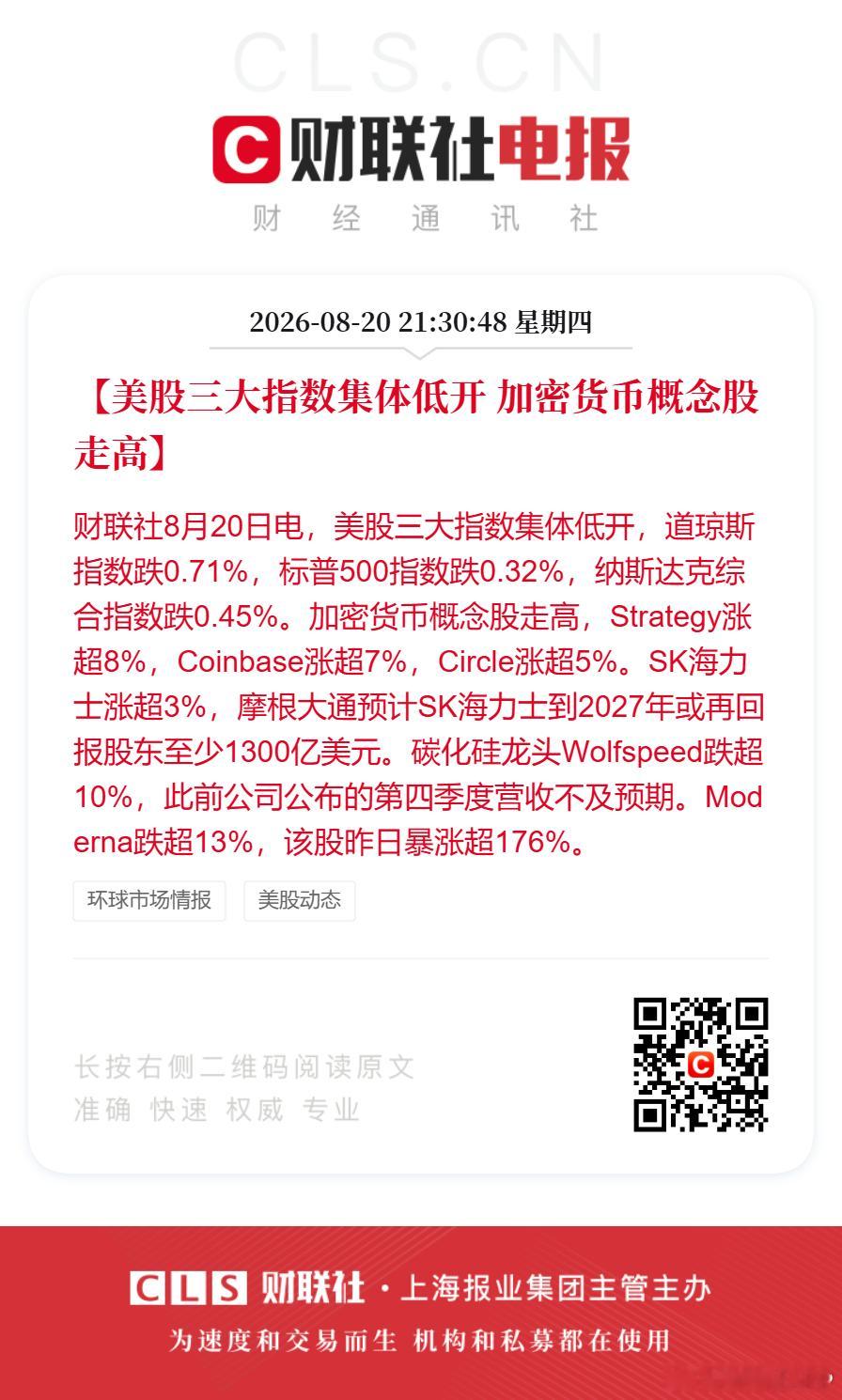 #Moderna跌超13%##阿里巴巴ADR开盘跌5.3%#【美股三大指数集体低开 加密货币概念股走高】财联社8月20日电，美股三大指数集体低开，道琼斯指数跌0.71%，标普500指数跌0.32%，纳斯达克综合指数跌0.45%。加密货币概念股走高，Strategy涨超8%，Coinbase涨超7%，Circle涨超5%。SK海力士涨超3%，摩根大通预计S ​