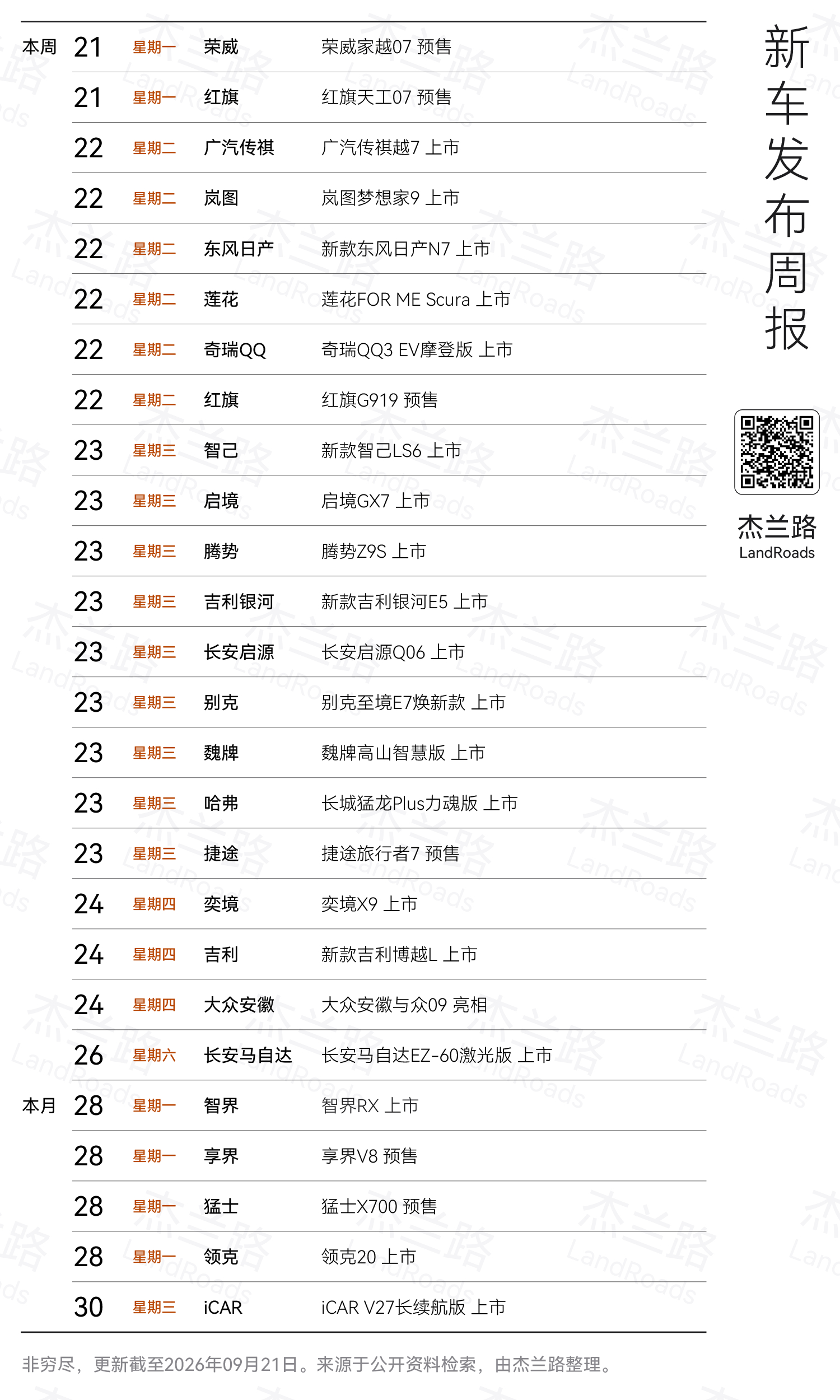 来了来了 最疯狂的一周它来了 周二周三连着疯[二哈]

我也很难点名哪款车比较重点了，一直到中秋节前全是发布会

下周到国庆前还会有几场，其中核心是下周一的鸿蒙智行发布会，目前宣的是智界RX和享界V8，是否还会有其它车待后续官方披露

但说实话，比起去年9月，今年9月发布会应该是少一些的[皱眉]

 ​