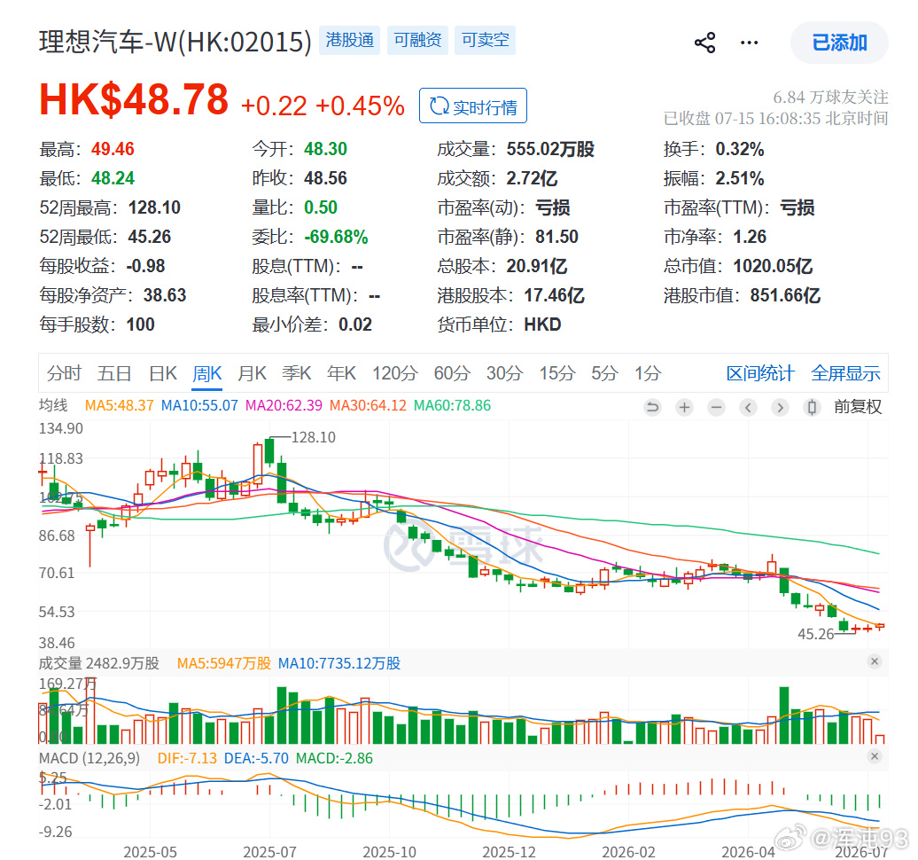 最近忙着装修，没咋有空看新闻，发现很多人又在开团了。。。说实话，在现在...