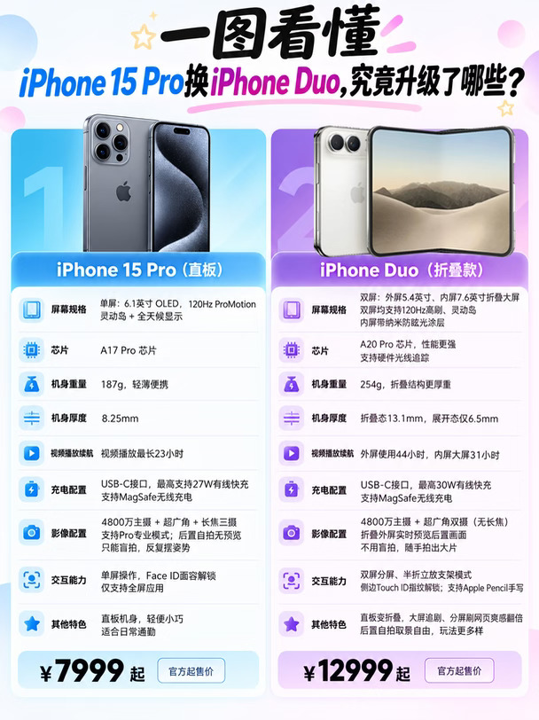 15Pro换iPhone Duo，升级爽感直接拉满！
