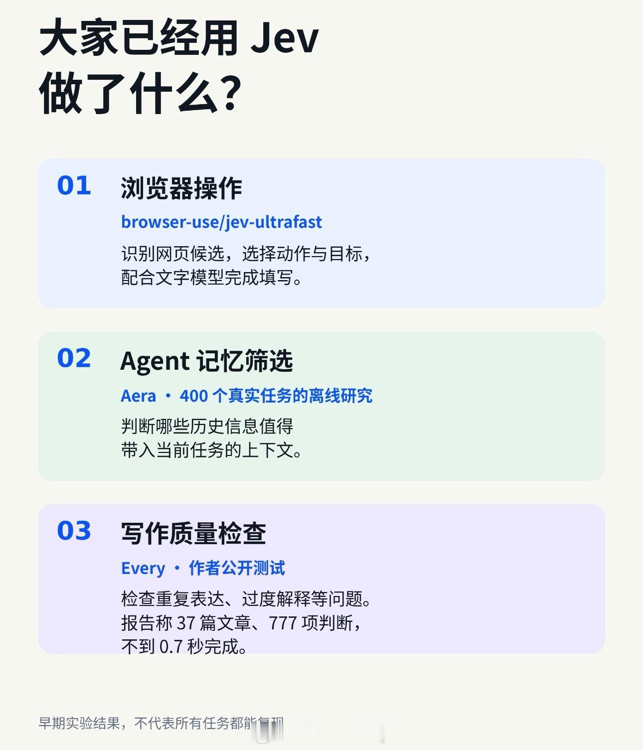 引爆AI圈的Jev怎么玩随着Jev持续出圈，各类解读层出不穷，但大多停留在现象讨论，缺少实操层面的干货。这份整理出来的Jev玩法合集，把架构原理和落地案例结合在一起，降低了理解的门槛。对于零基础的新手来说，可以避开网上鱼龙混杂的传言，一步到位补齐认知，搞懂模型背后的运行逻辑。拥有一定经验的从业者，也能够参考里面的实践案例，启发自身项目的构思。热点终究只是一时的，真正有价值的，还是看新技术能不能落地到日常工作当中发挥作用。