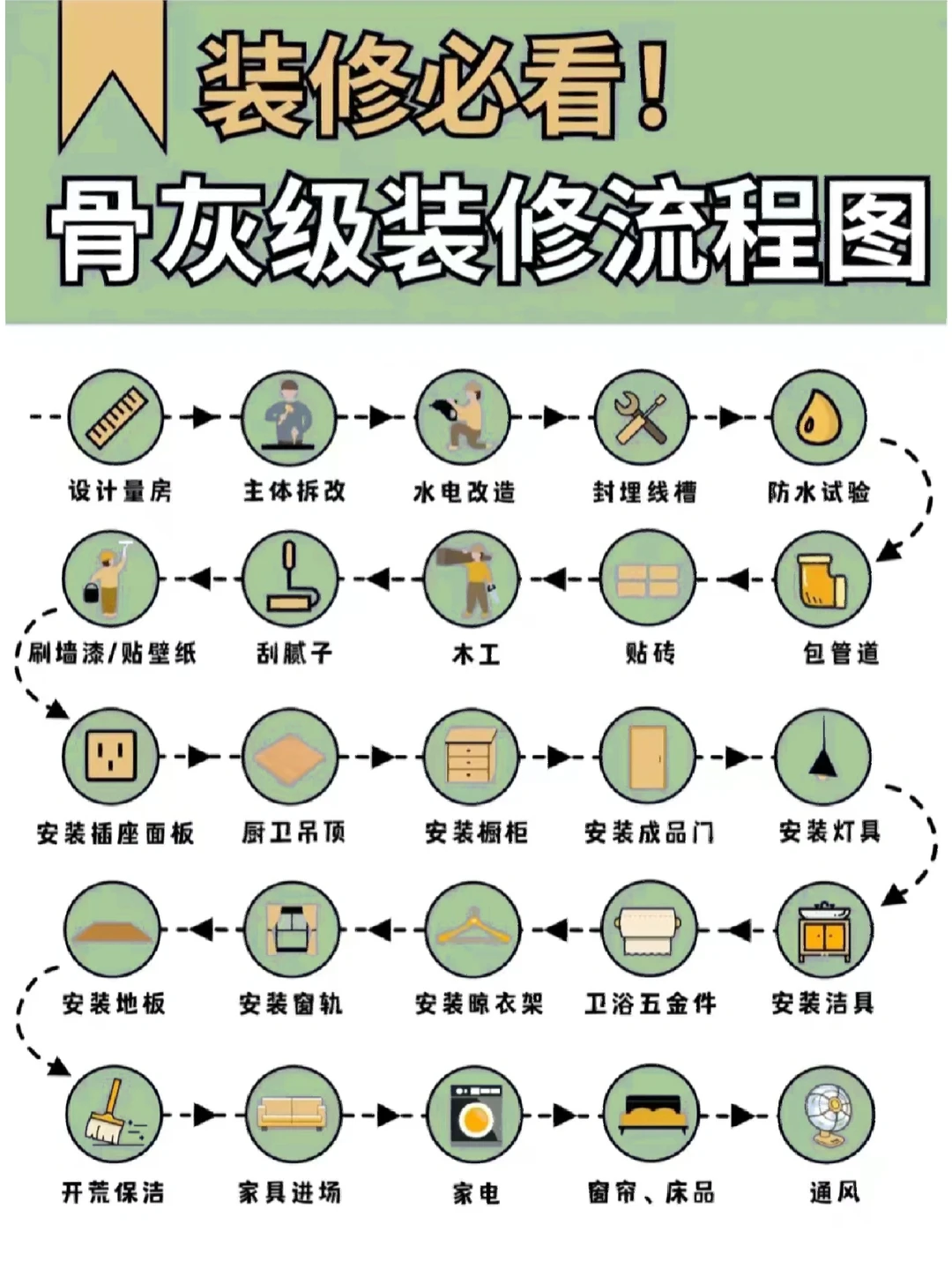 装修小白必看🔥超详细老房翻新流程步骤