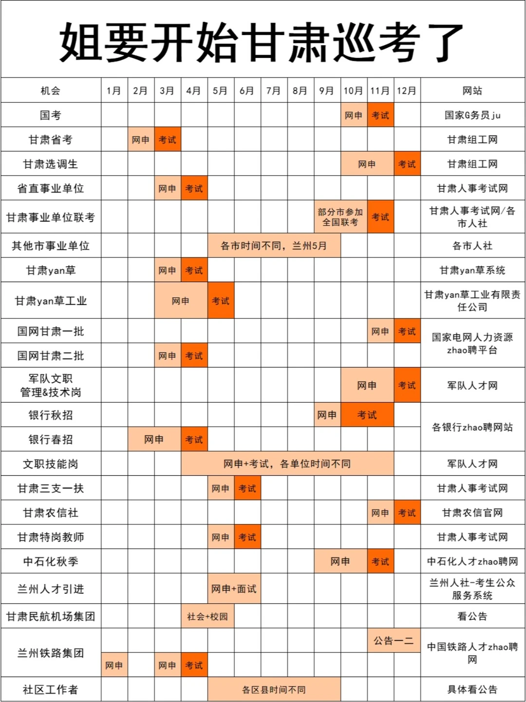 姐要开始在甘肃巡考了！