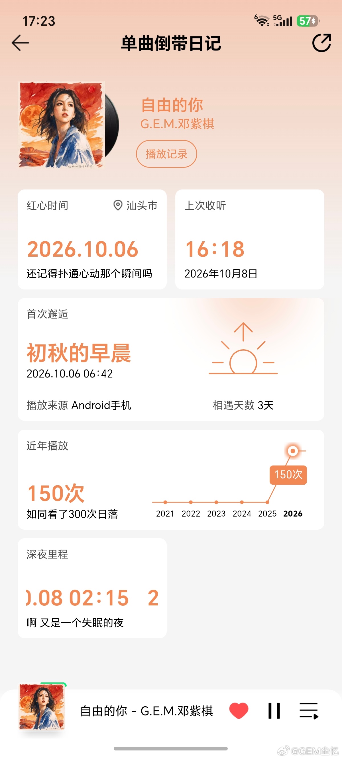 #邓紫棋[超话]# 今天是我喜欢你的第927天
这三年解解要好好休息哦🥰
新专辑《自由的你》好好听，不愧是解解 ​