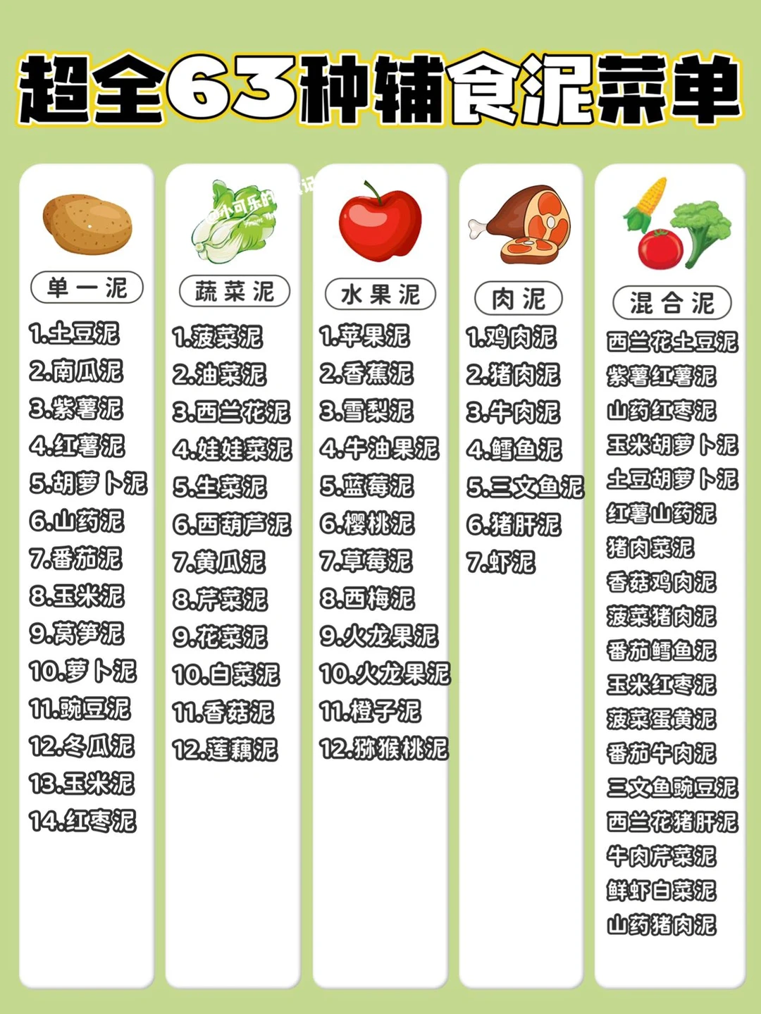 宝宝添加顺序‼️63种辅食泥菜单合集✔️附教程