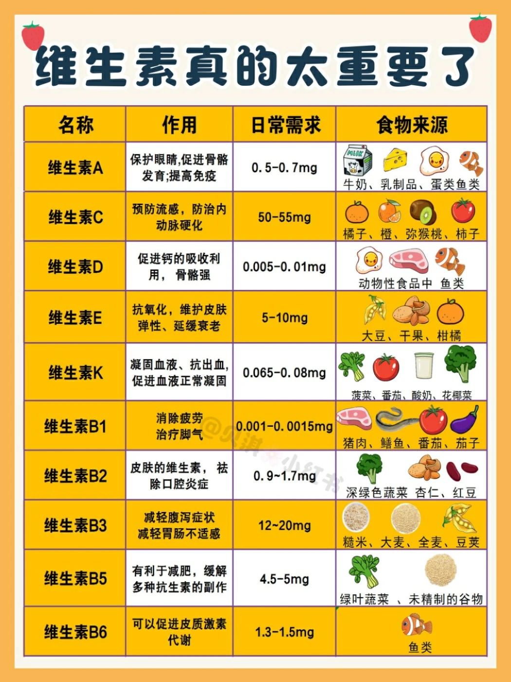 营养师:看不见的维生素，作用可是大大的❗