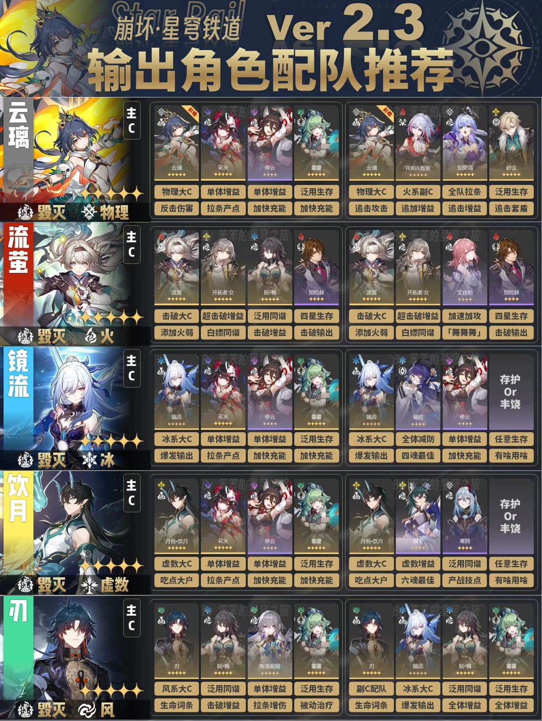 v2.3版本全输出角色配队，链接翡翠、云璃