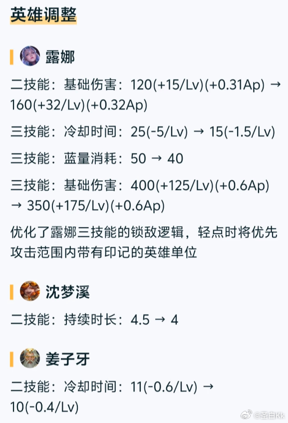 30英雄调整，难道说露娜真要出皮肤了吗姜子牙：二技能冷却降低。 露娜...