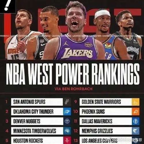 《湖人豪赌东契奇仅排西部第六？名宿认怂撕开雷迪克遮羞布》ESPN把2026-27赛季洛杉矶湖人的战绩定格在45胜37负、西部第六，名宿德里克·费舍尔居然在播客里云淡风轻地附和了一句“合情合理”。 ​