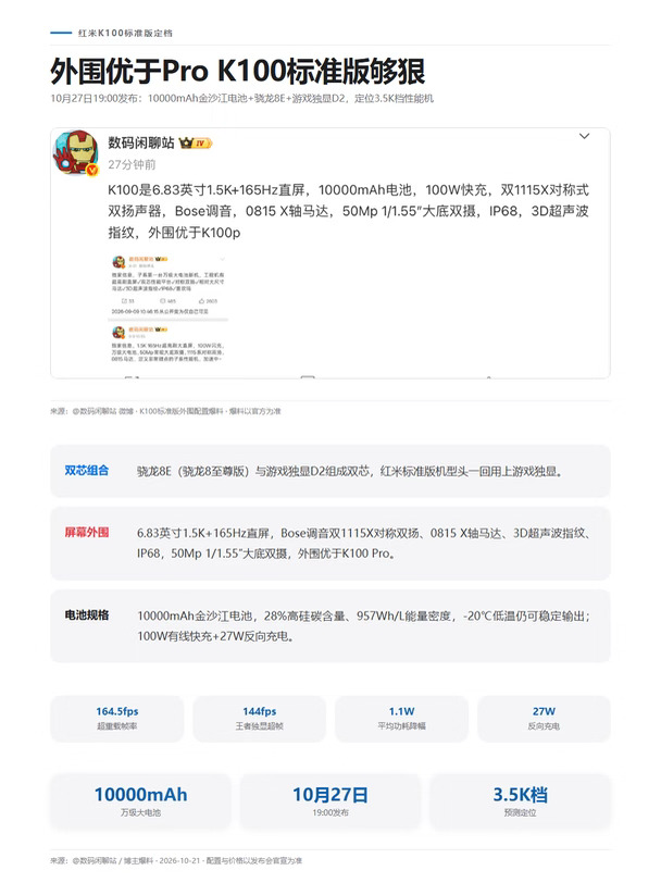 外围由于K100 Pro！K100标准版压过Pro