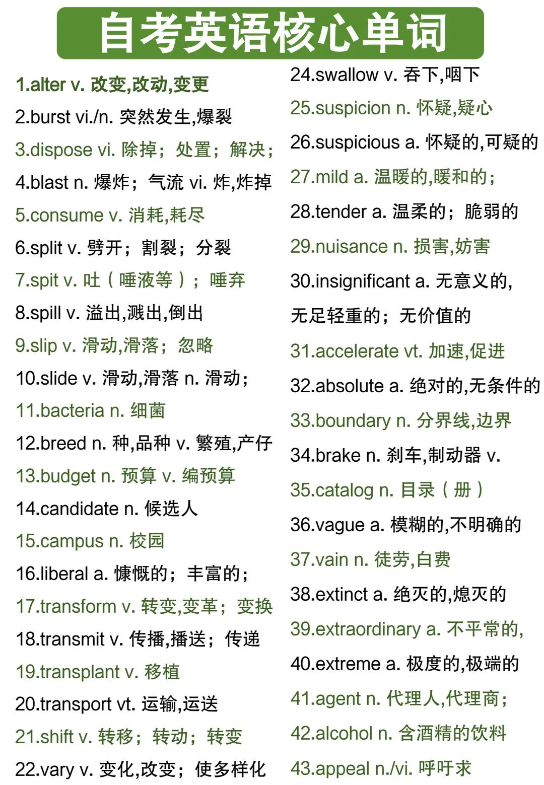 自考英语核心单词🔥