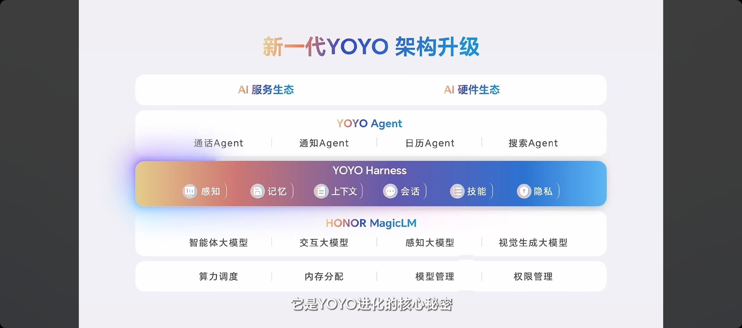 衣食住行购，万事找YOYO！ #YOYO一句话搞定百步指令# ​
